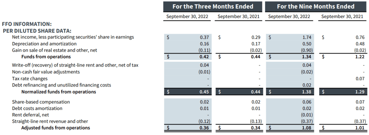 Big Dividends PLUS