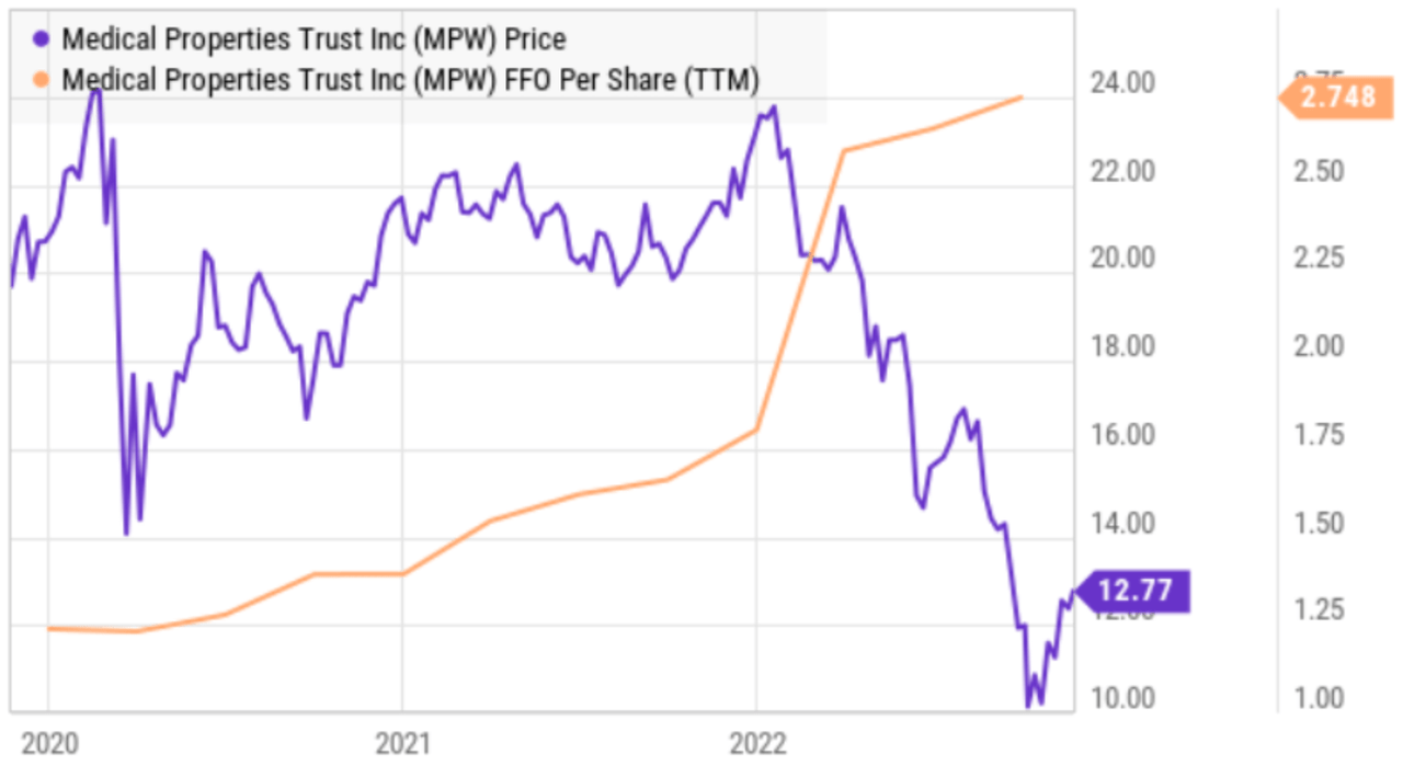 Big Dividends PLUS