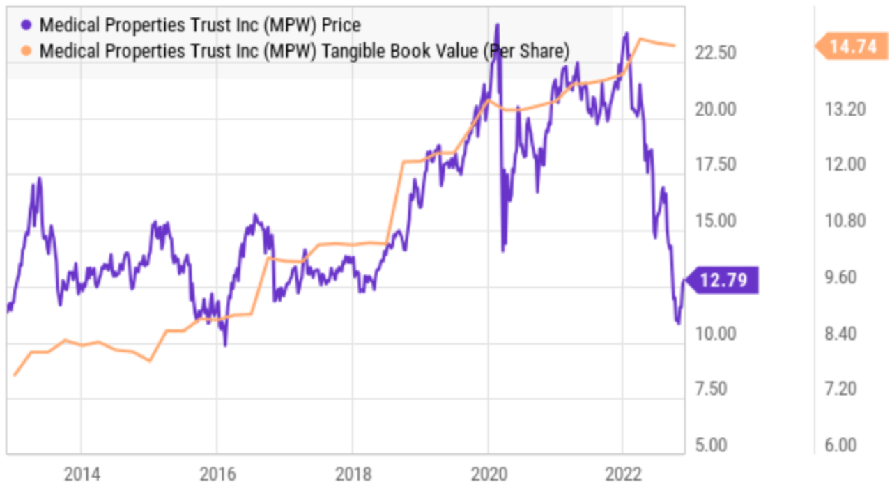 Big Dividends PLUS