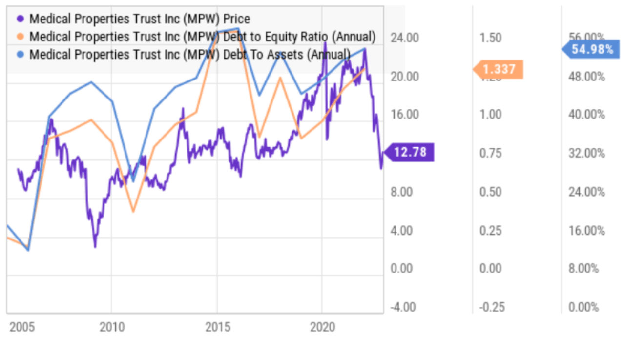 Big Dividends PLUS