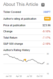 XMPT Performance Since Previous Update