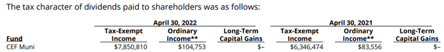 XMPT Dividend Classification