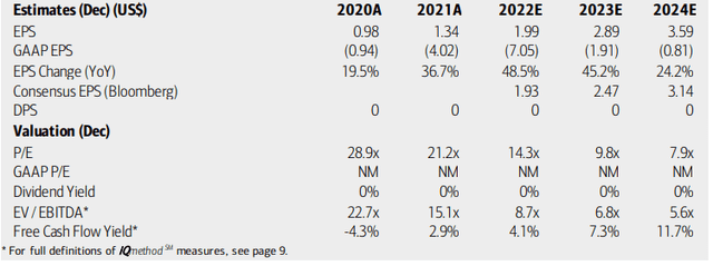 RingCentral: Earnings, Valuation, Free Cash Flow Forecasts