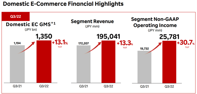 E-Commerce Q3 Highlights