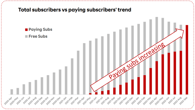 Mobile subscription growth