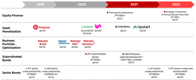 Funding Options