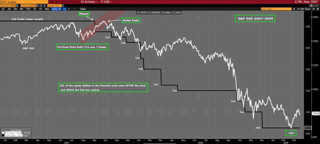 Taken from Twitter, data provided by Bloomberg