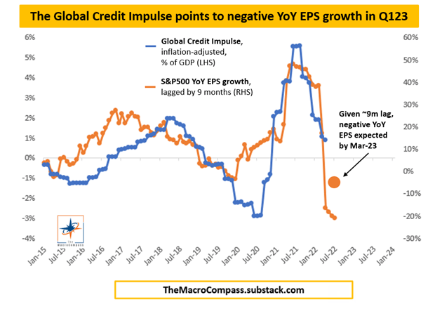 The Macro Compass, November 23, 2022