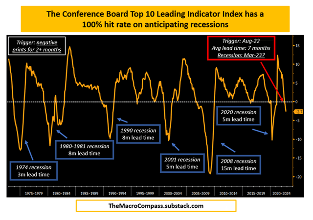 The Macro Compass, November 23, 2022