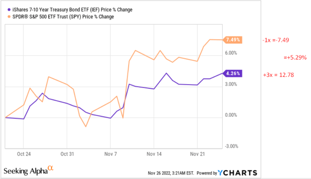 YCharts, author's notes