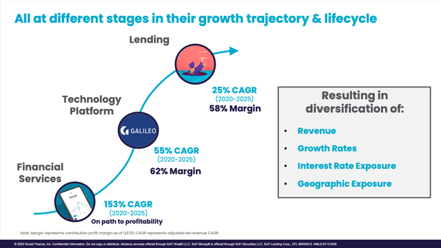 SoFi, SoFi Technologies, SoFi bank, SOFI, bank stocks, fintech stocks, fintech, crypto, cryptocurrency, bitcoin, recession, banks