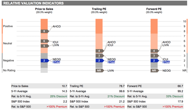 Refinitiv Stock Report