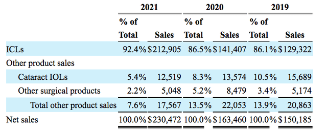 STAA 10K 2021