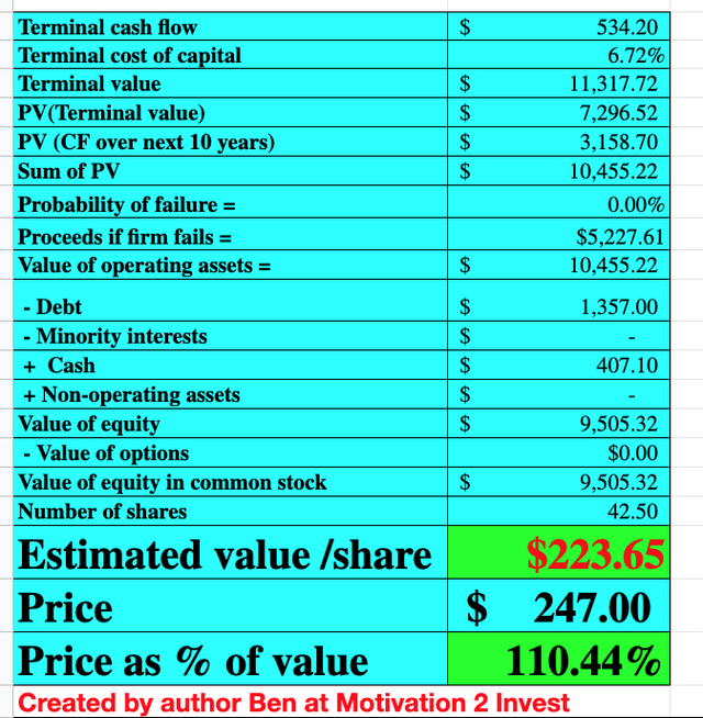 Morningstar stock valuation