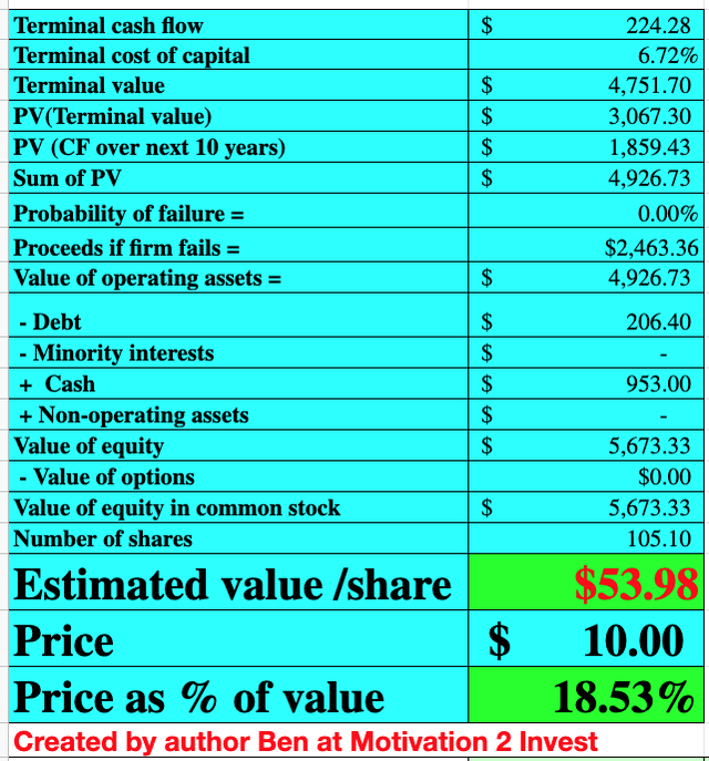 LendingClub stock valuation 2