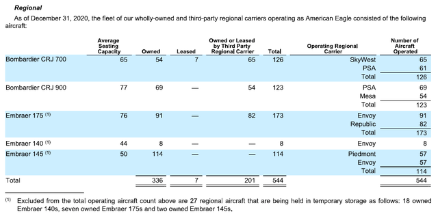 AAL regional jet fleet