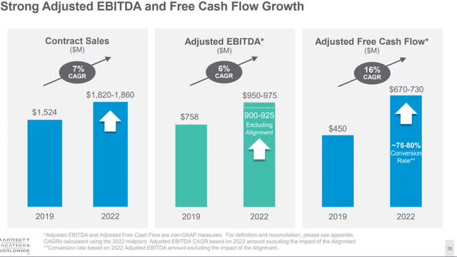 VAC ebitda and free cash flow