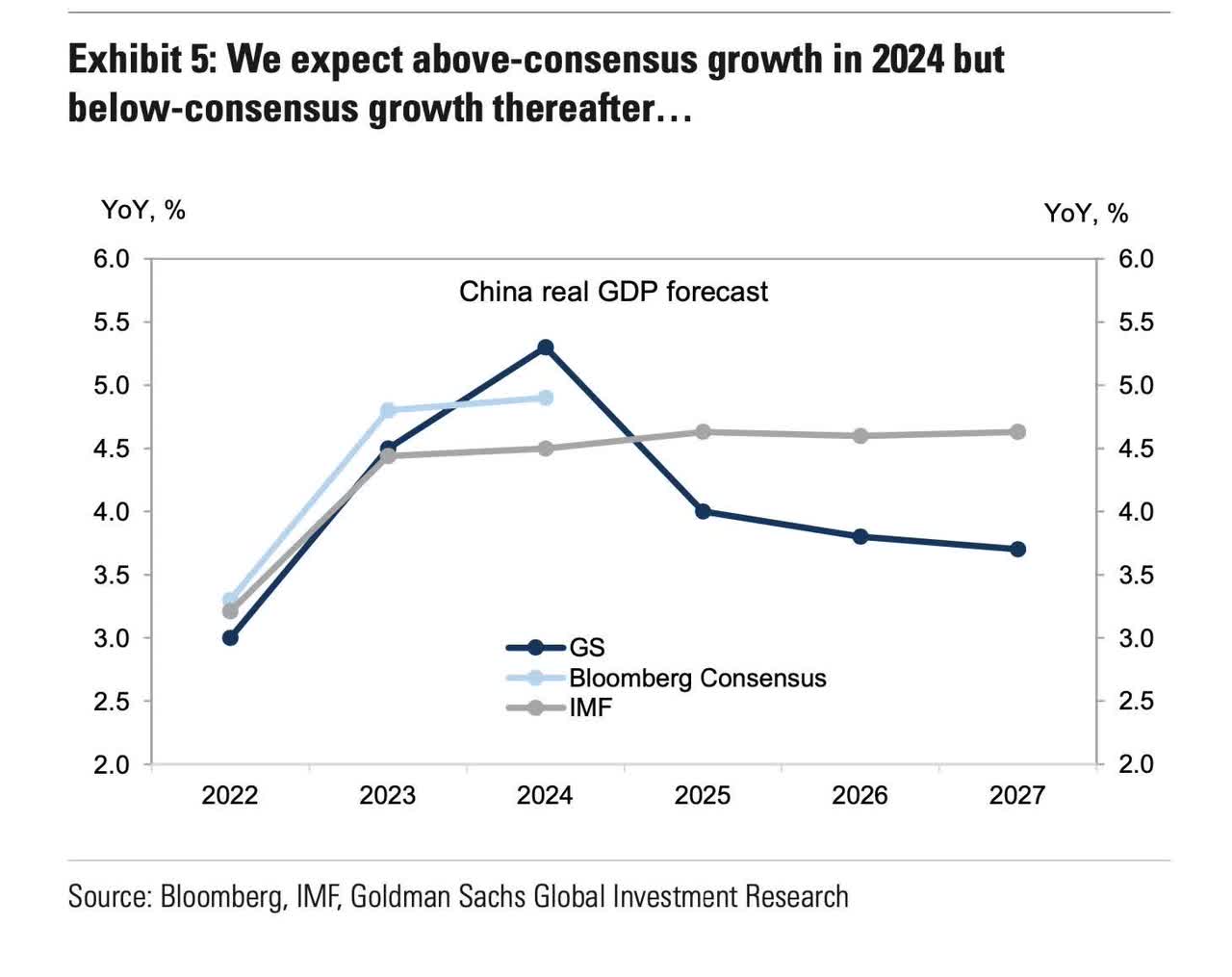 China Growth Forecast to Rebound