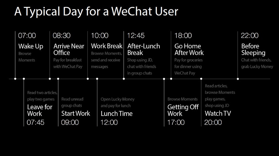 A Day in the Life WeChat Weixin