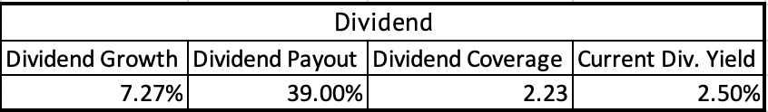 Cummins Five-year Average Dividend Growth, Payout Ratio, Dividend Coverage, and Yield