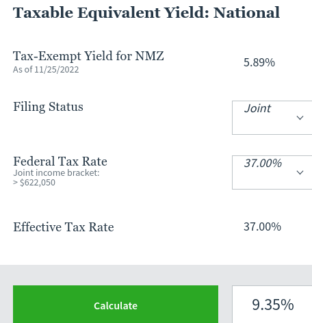 Tax-Equivalent Yield - NMZ