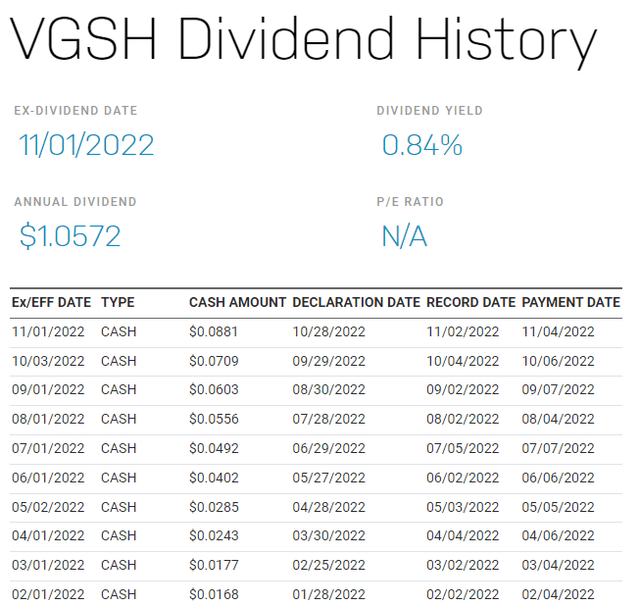 Monthly dividend rising