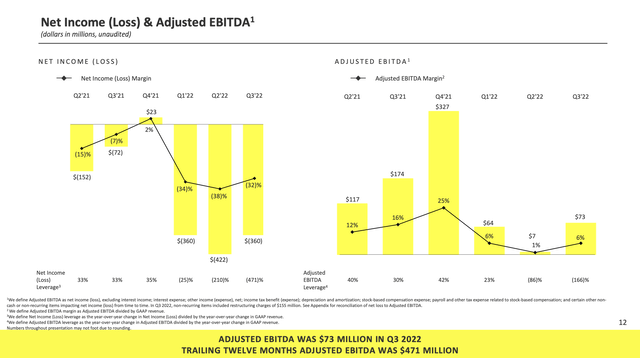 Income/EBITDA slide