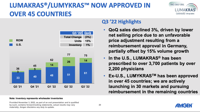 LUMYKRAS initial quarterly sales