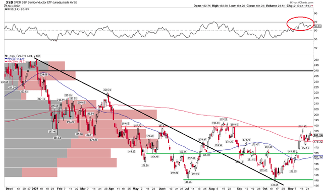 XSD: Shares Eyeing A Breakout, But Patience Needed