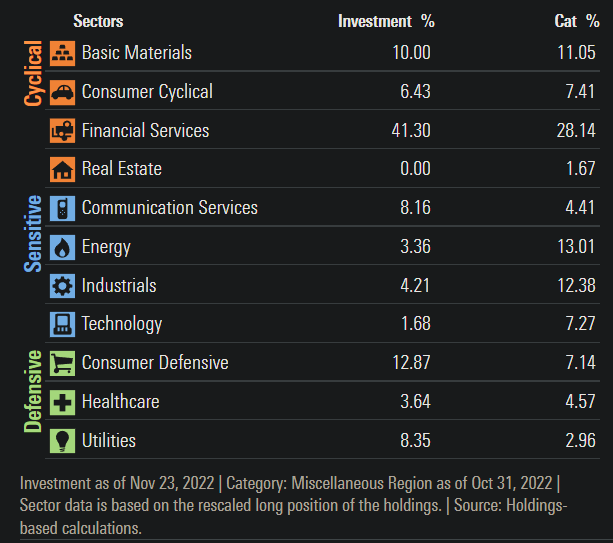 EWM Sector Exposures