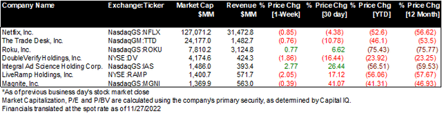 Company financials