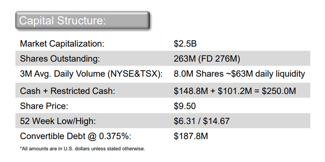 First Majestic Capital Structure