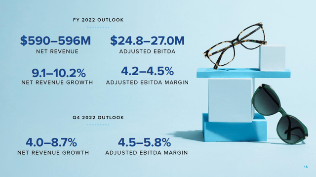 Warby Parker Q4 Guidance
