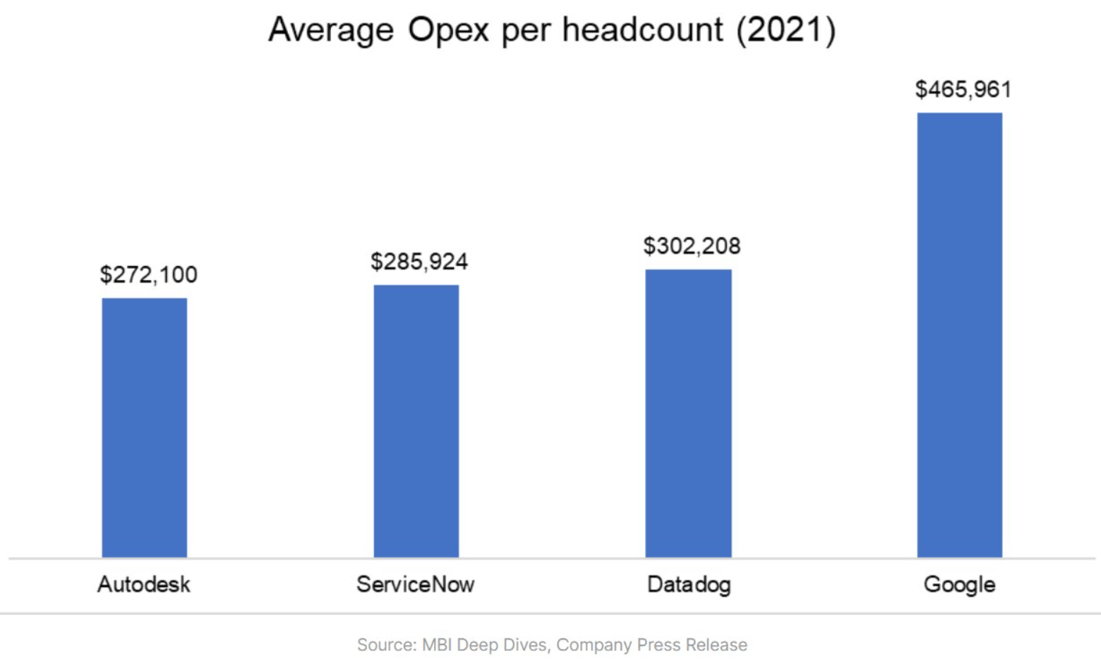 Freshworks: Too Expensive Even With Optimistic Assumptions | Seeking Alpha