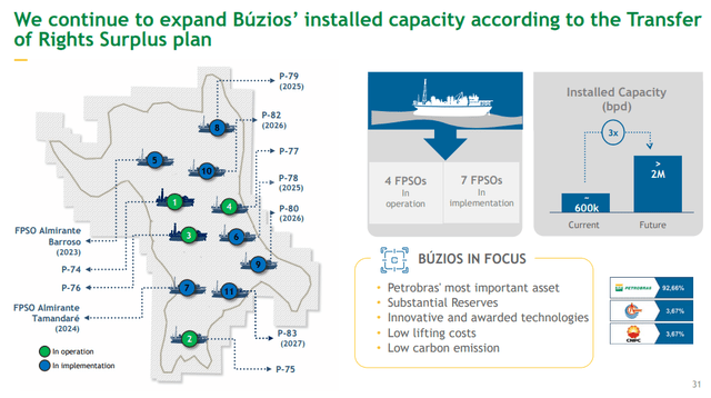 Petrobras; Q3; presentation; Buzios; production development; FPSO; capex