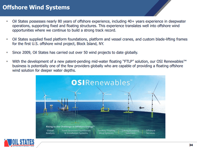 Oil States Investor Presentation; offshore wind