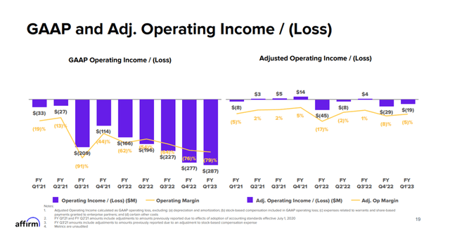 GAAP And Adjusted Operating Income