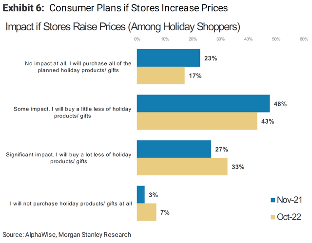 Morgan Stanley Alphawise Survey on Shopper Plans