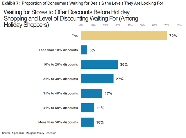 Morgan Stanley Alphawise Survey on Shopper Plans