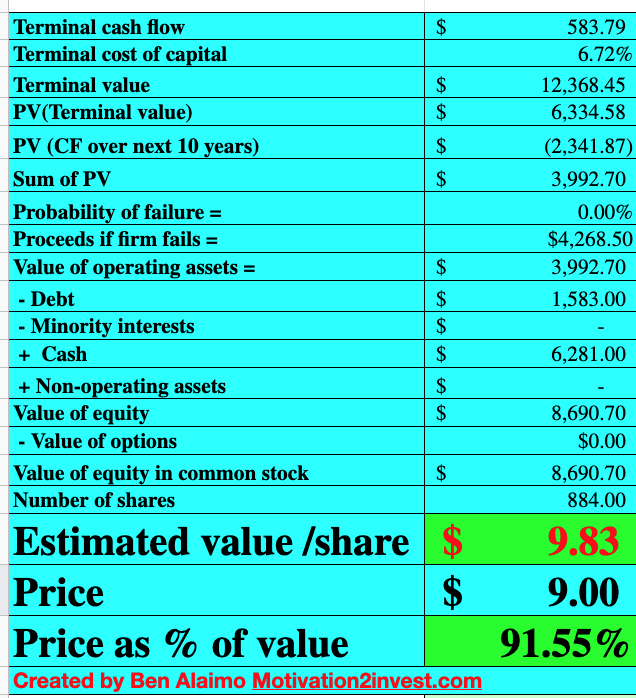 Robinhood stock valuation 1