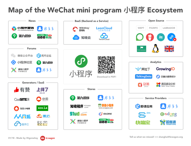 WeChat ミニプログラム