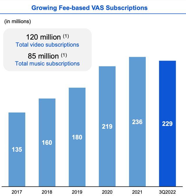 VAS Subscription