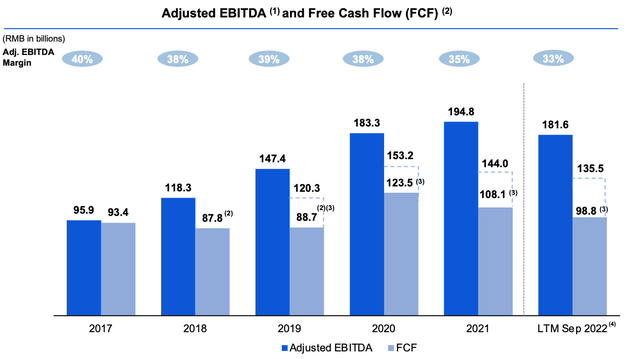 Adjusted EBITDA