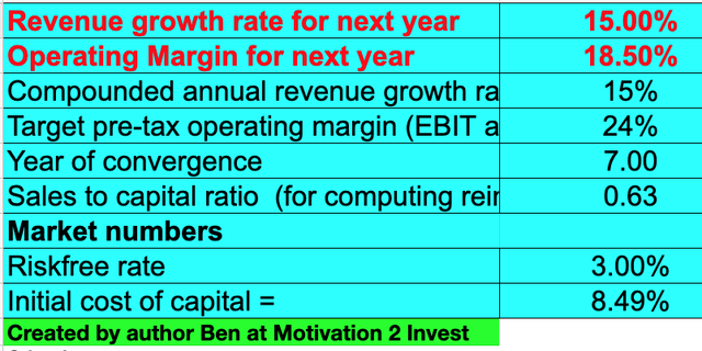 Tencent stock valuation 1