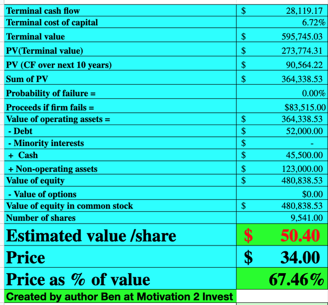 Tencent stock valuation 2