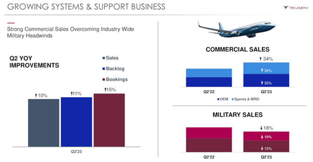 System and support segment