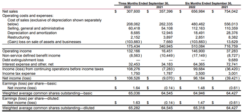 Quarterly results