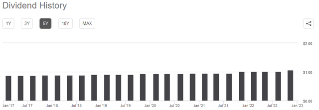 ETR Dividend History