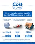 Boomers, gen-X, millennials: How living costs compare then and now | by Global News | Medium