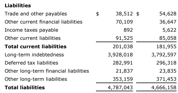 Source: Quarterly Report